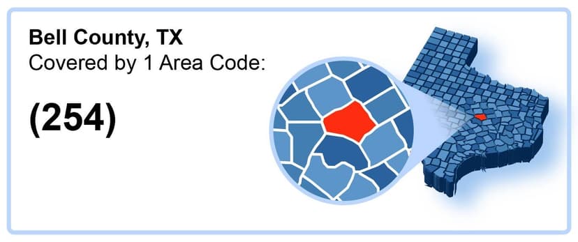 254_Area_Code_in_Bell_County_Texas