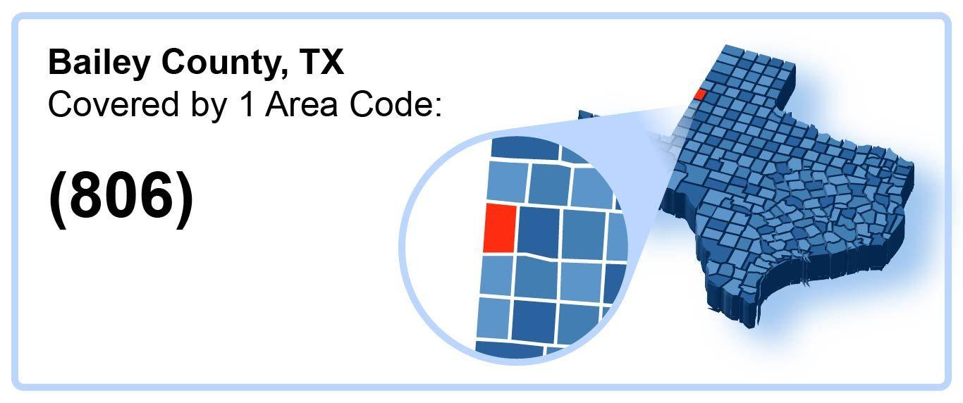 806_Area_Code_in_Bailey_County_Texas