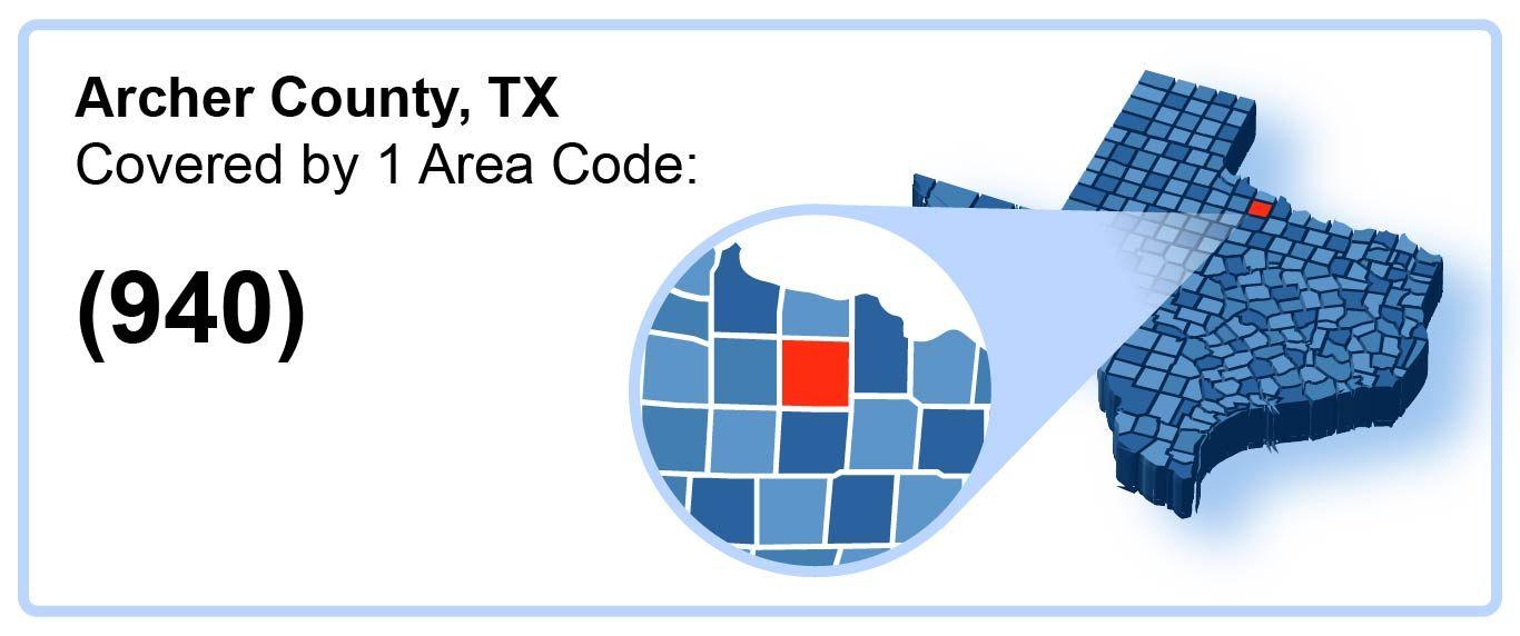 940_Area_Codes_in_Archer_County_Texas