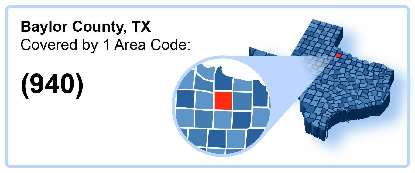 940_Area_Code_in_Baylor_County_Texas
